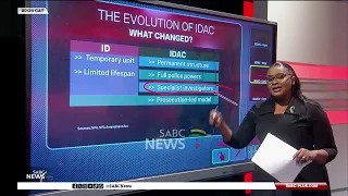 Graphic illustration explaining the evolution of IDAC