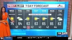 Wednesday morning weather forecast (10/21)