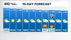 Sacramento Overnight Forecast | 10-24-2026