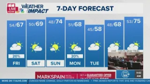 Rain clears as weekend shapes up nicely