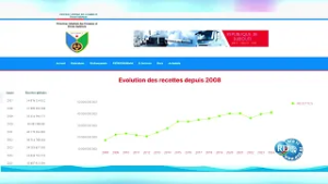 Journée internationale des douanes  | Immersion avec les Douanes de Djibouti