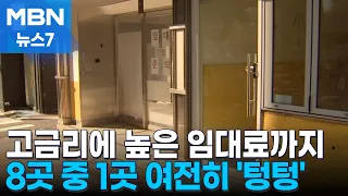 Even with a Surge in Tourists, 1 in 8 Shops Remain Empty: "Loan Interest Rates Are Rising Too" [M...