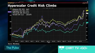 Global Semiconductor Selloff Deepens on China Competition