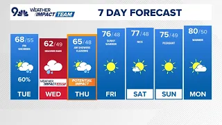 Latest forecast | Remnants of Hurricane Polo to bring flow of moisture to Colorado