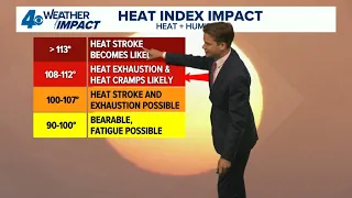 New Orleans Weather: Week starts hot, ends stormy