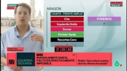 Jorge Pueyo (CHA), sobre acuerdo con las izquierdas en Aragón: "Solo falta Podemos" - Al Rojo Vivo