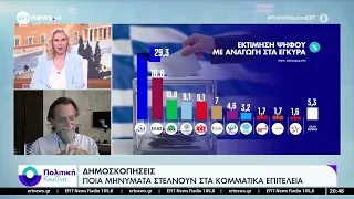 Δημοσκόπηση GPO - Πρώτη η ΝΔ, δεύτερη η ΕΛ.Α.Σ, τρίτο το ΠΑΣΟΚ