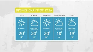 Vrijeme: Sutra prijepodne sunčano, poslijepodne naoblačenje 06. 03. 2026.