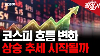 [Killer Move] KOSPI's 'Black Friday', when can we expect a recovery?
