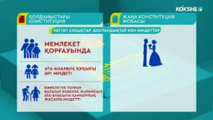 РОЛИК | Негізгі құқықтар. бостандықтар мен міндеттер - 23.02.2026