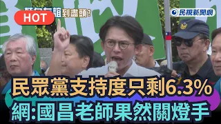 【熱搜新聞】民眾黨支持度創新低只剩6.3%　網酸：國昌老師果然關燈手｜民視新聞｜