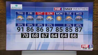 Hot day with a chance for storms in the Triad