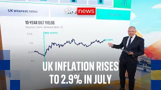 Rising inflation and soaring borrowing costs threaten to push interest rates even higher