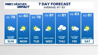 CONNECTICUT FORECAST: Morning - Aug. 23, 2026