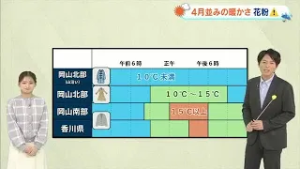 【光岡気象予報士のお天気解説】２月２６日（木）のポイント「ポカポカ陽気　花粉注意」【岡山・香川】 (26/02/25 18:40)