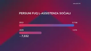 ELUF LI NQALGĦU MILL-MIŻERJA