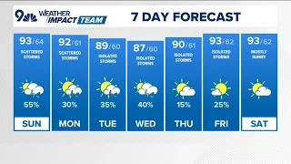 Denver Gazette weather for Sunday, Aug 23