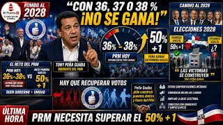 Tony Peña Guaba admits, "You can't win with 36, 37, or 38%"